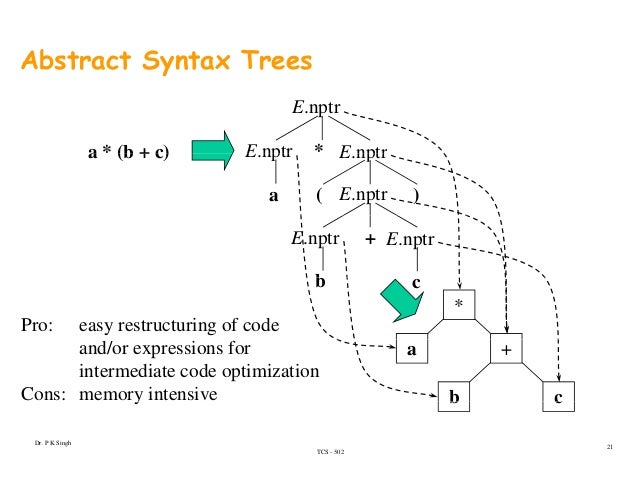 abstract syntax notation one tutorial