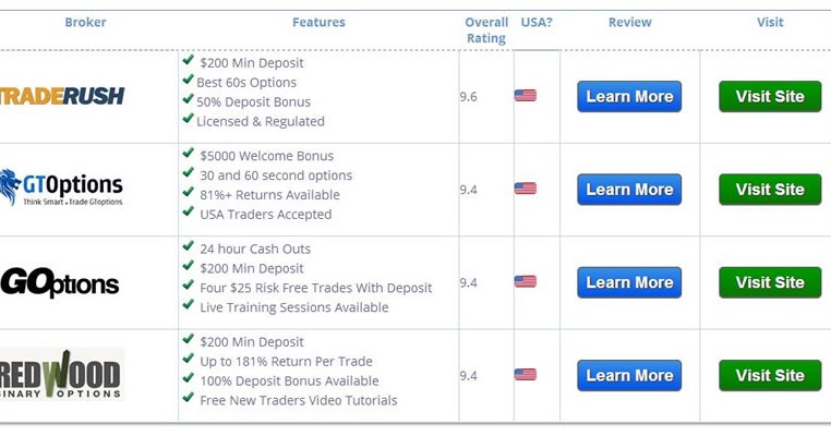 binary options trading tutorial