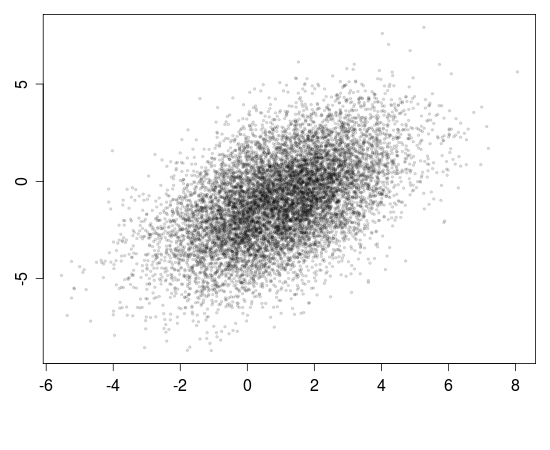 kernel density estimation tutorial