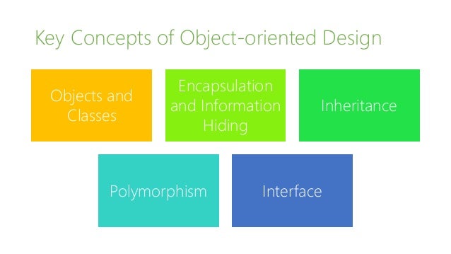 object oriented analysis and design tutorial