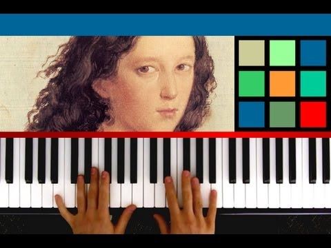 worship songs piano tutorial
